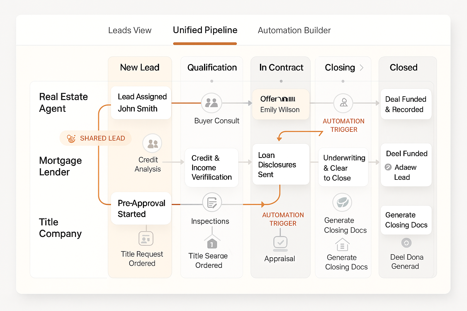 Unified Pipeline